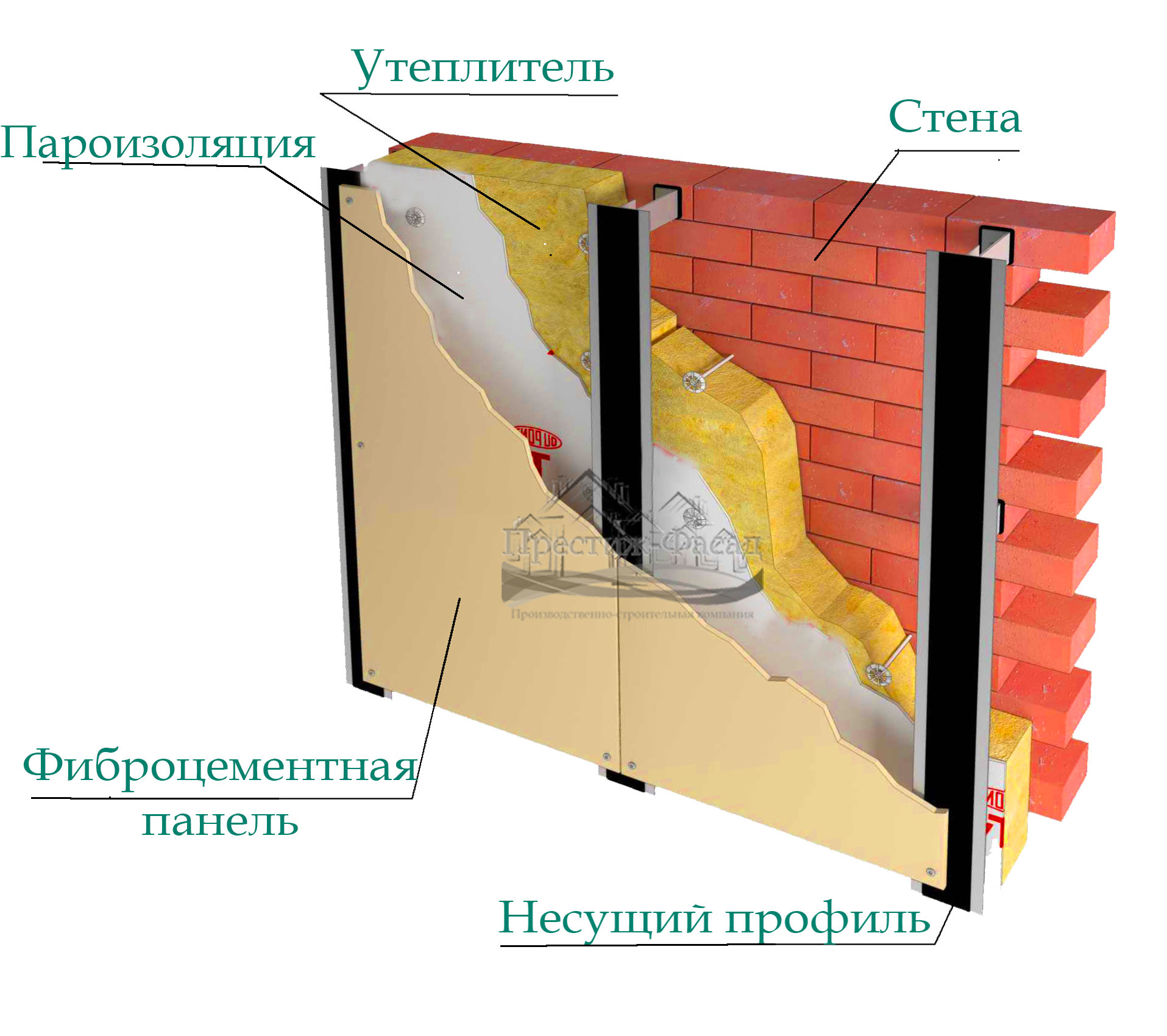 Вентилируемый фасад — устройство, плюсы и минусы