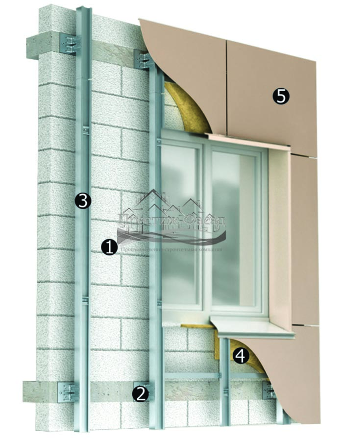 Схема монтажа фасада из композитных панелей